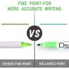 Volcanics Blue Dry Erase Markers Low Odor Fine Whiteboard Markers Thin Box of 12(Green)