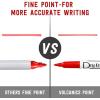 Volcanics Blue Dry Erase Markers Low Odor Fine Whiteboard Markers Thin Box of 12(Red)